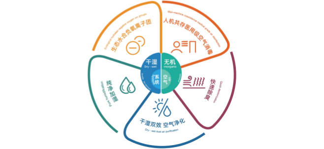Master numerous patented technologies