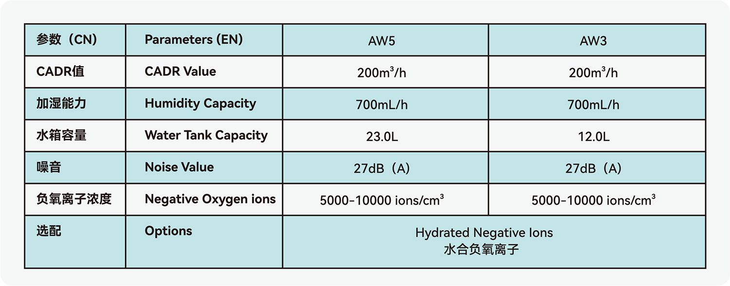 2 in 1·Air Wash Machine