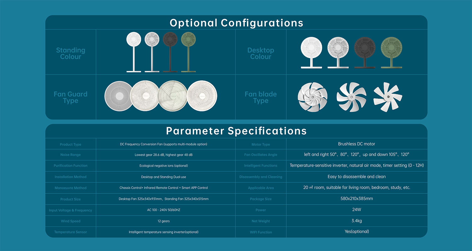 DC Frequency Conversion Fan