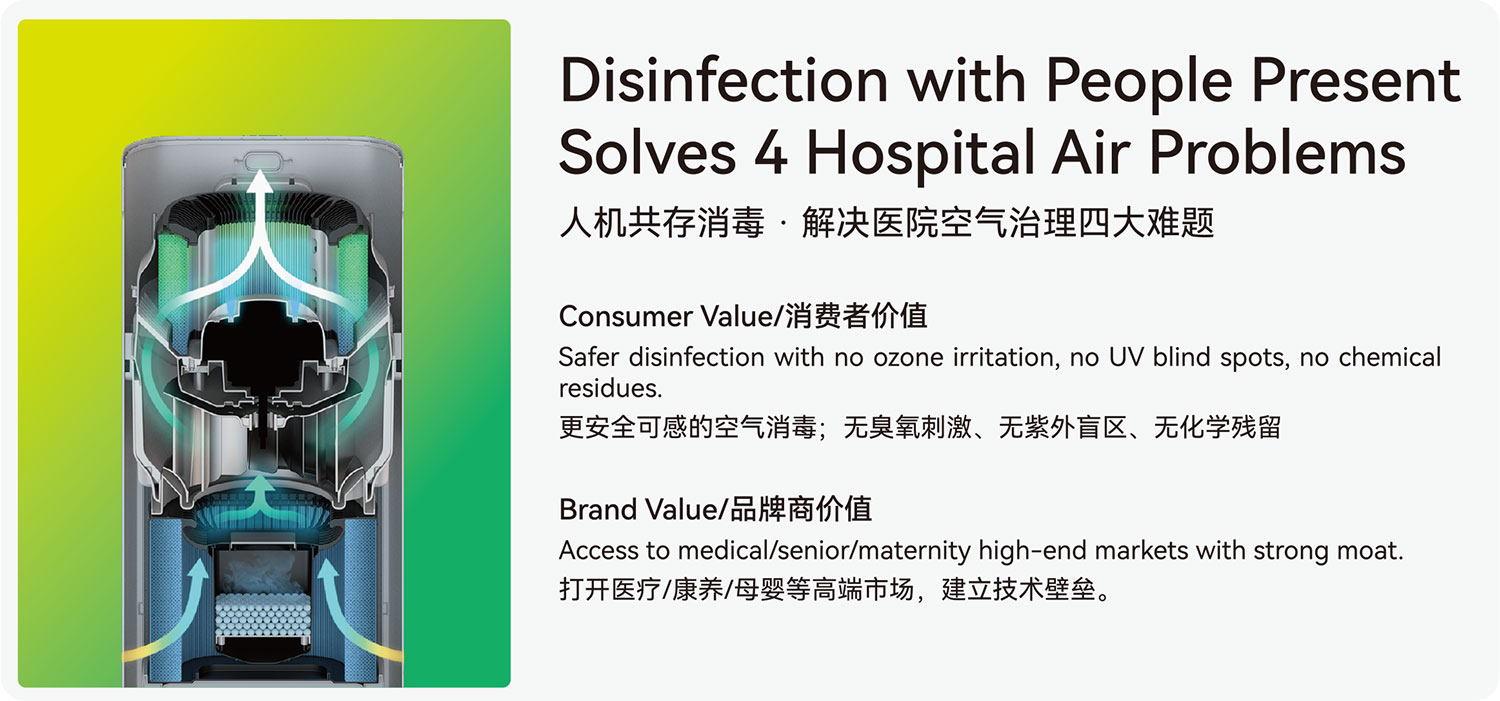 Medical-Grade Air Health System