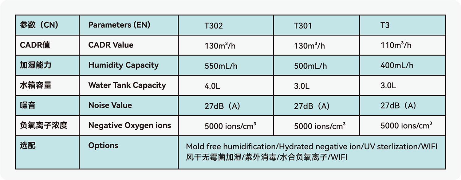 2 in 1·Air Purification Humidifier