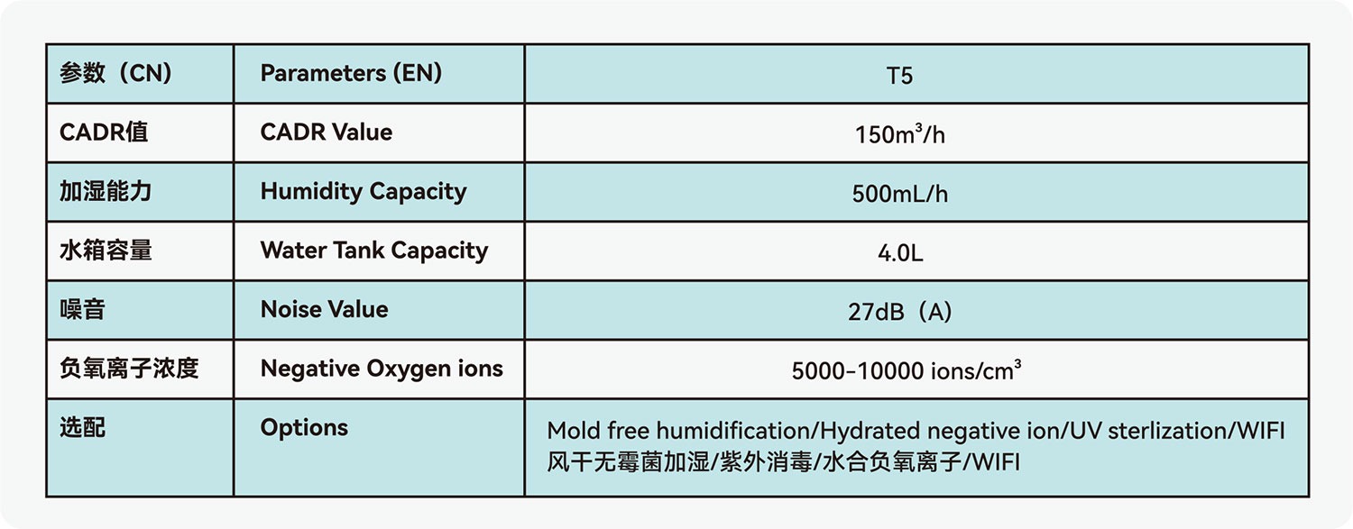 2 in 1·Air Purification Humidifier
