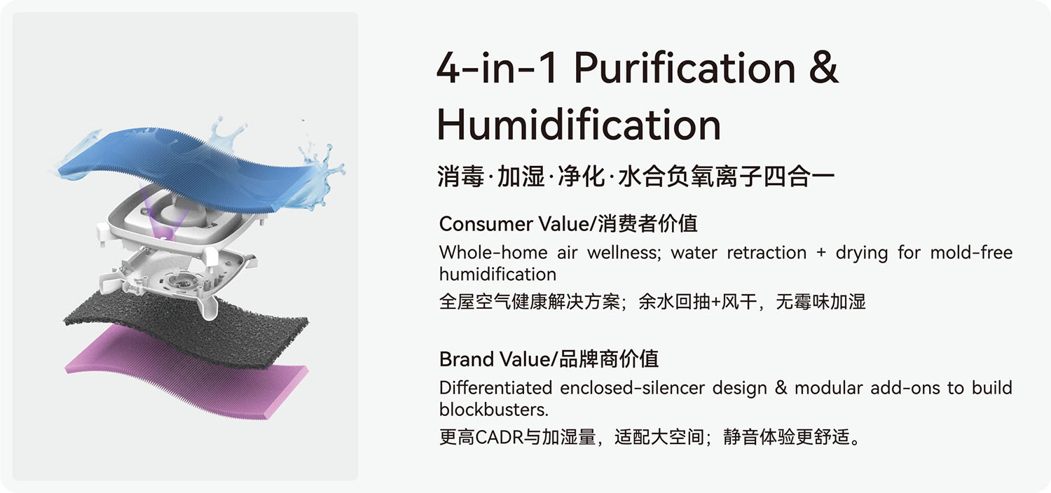4 in 1·Air Purification Humidfier