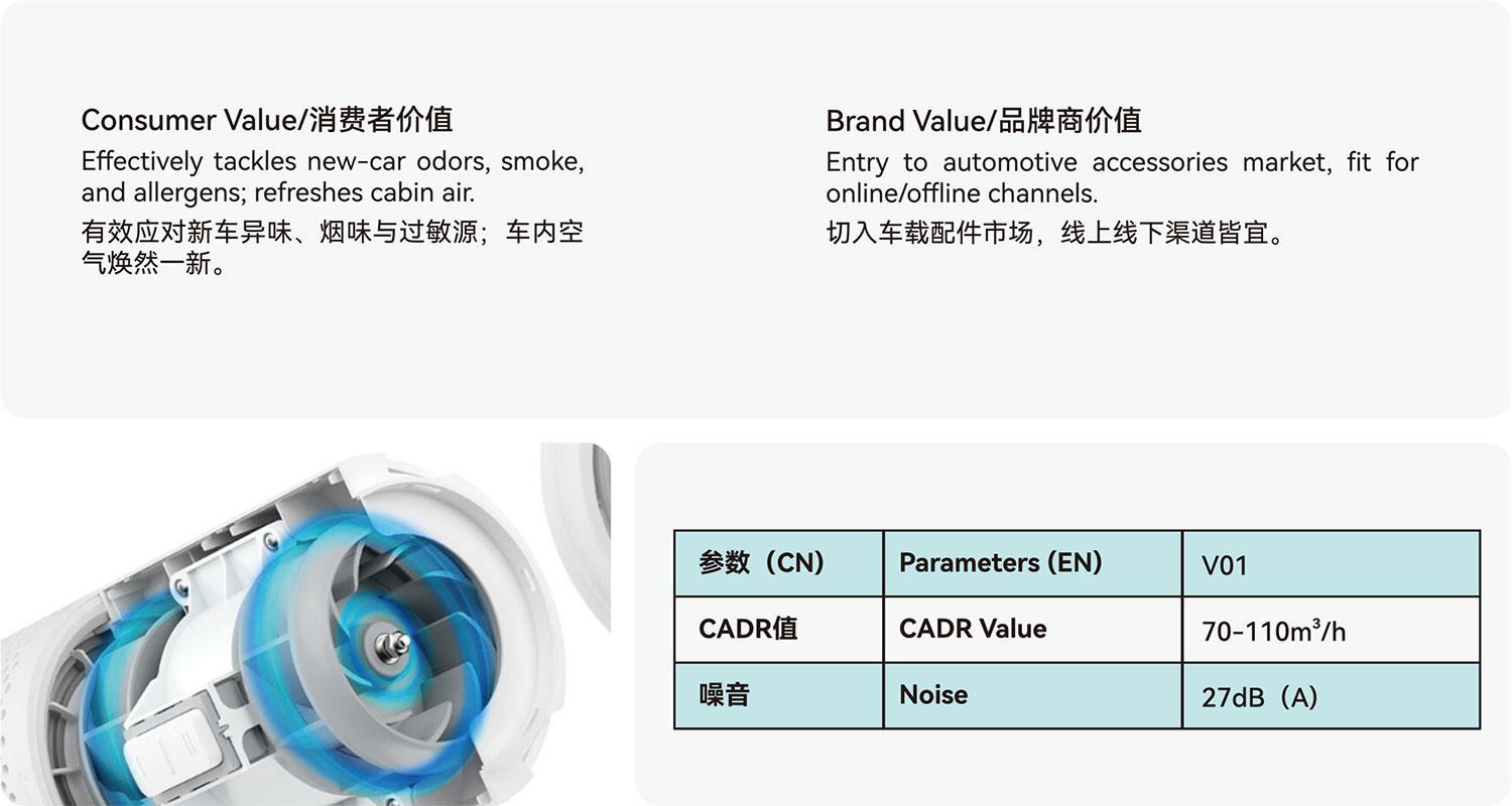 Car Air Purifier