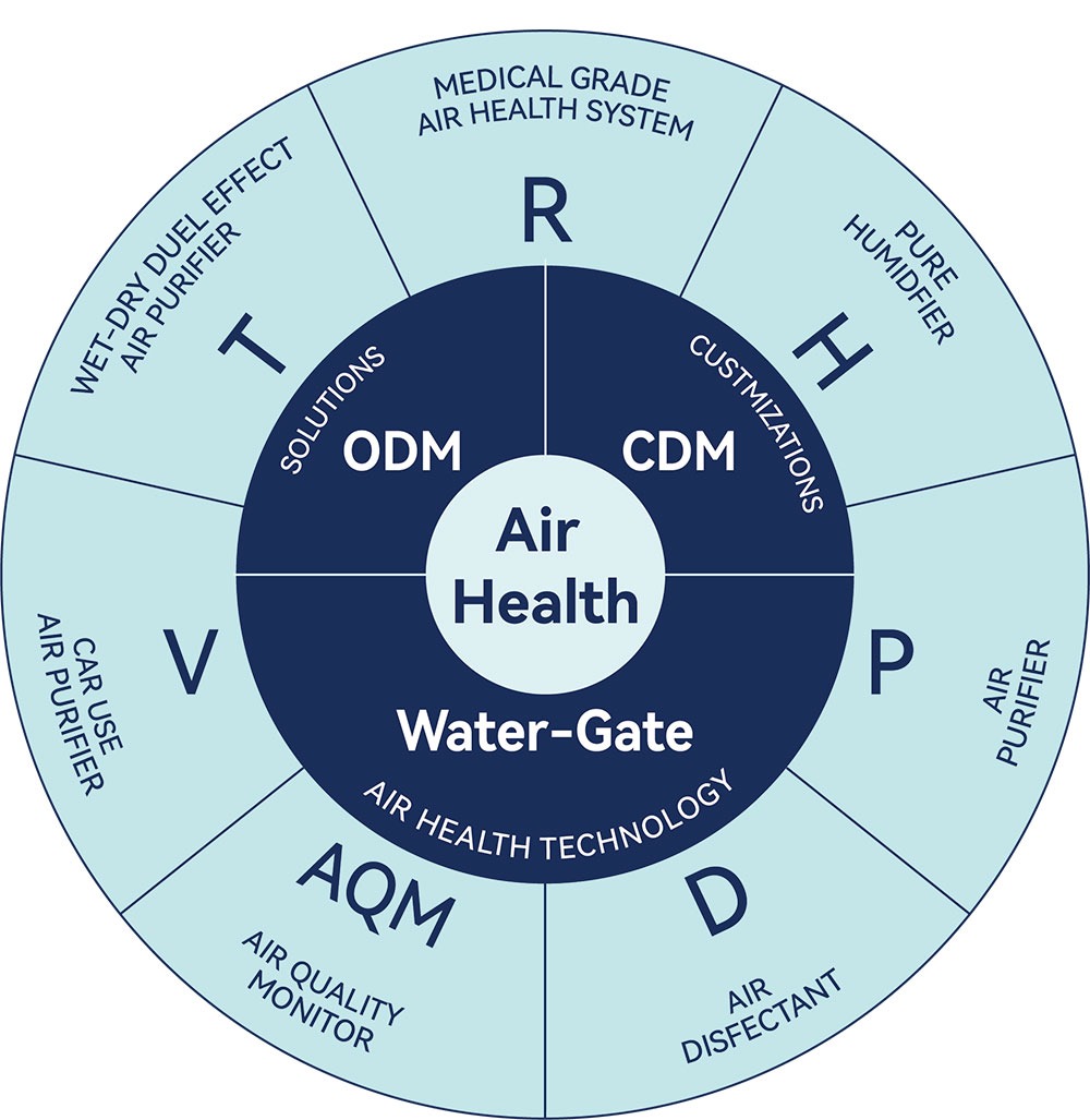 Water Gating Technology